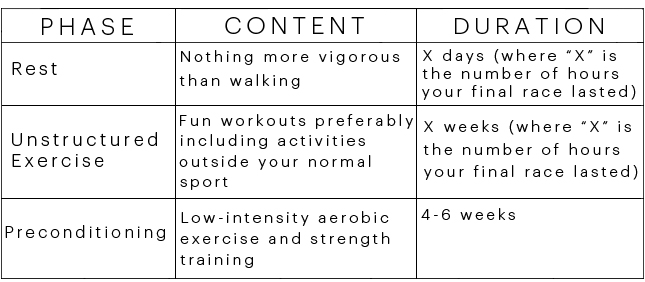 off season, endurance athletes, running, q by equinox, fitness, lifestyle, body, marathon,