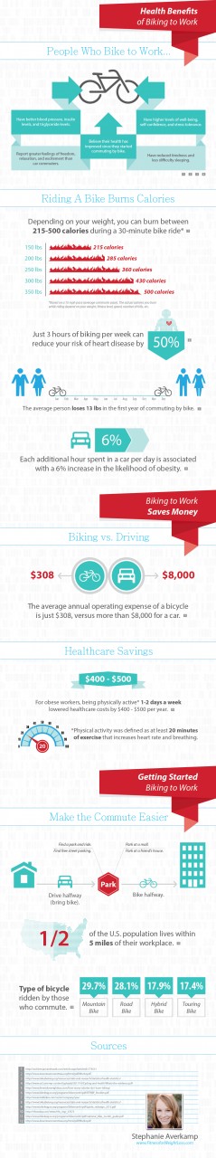 Bike to Work Week (Infographic)