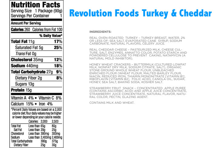 turkey-cheddar-nutrition