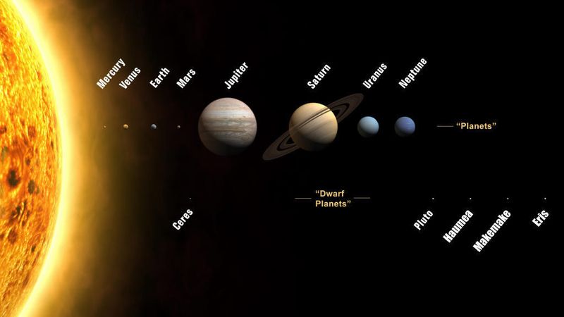 Solar system planets size comparison