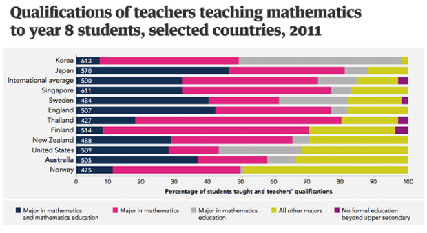 maths teachers