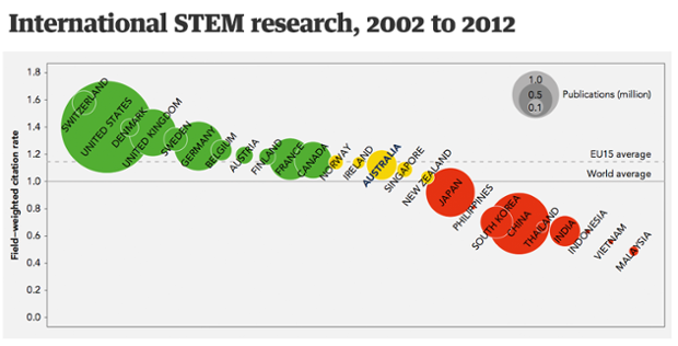 International citations