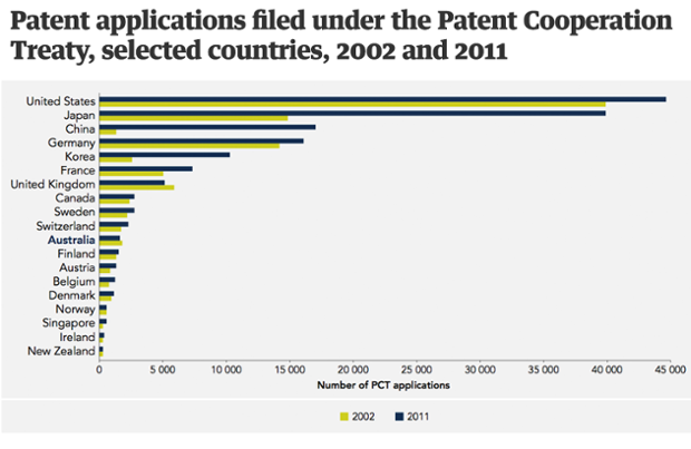 patents