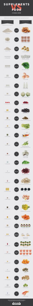 supplements-vs-food