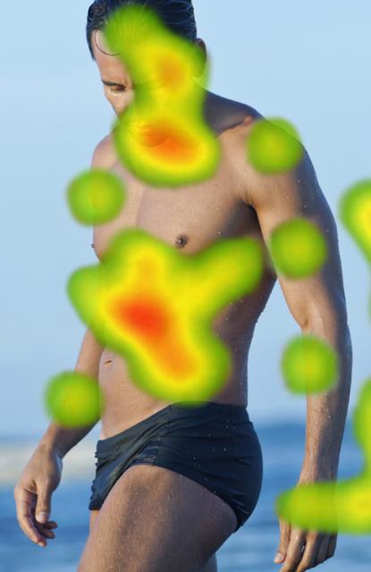 Heatmap